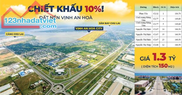 Chủ đầu tư FVG - Vịnh An Hòa Chiết khấu 10% - Mở bán phân khu đất nền đẹp nhất, giá 1,3 tỷ