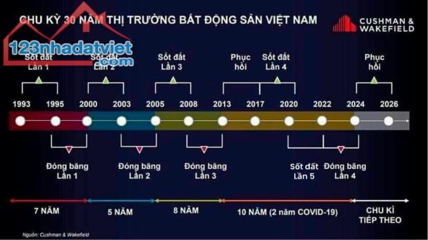 Chỉ 950 tr có ngay mảnh đất đường 2 ô tô tránh nhau  KINH DOANH BUÔN BÁ.   N. TỐT  em hoa