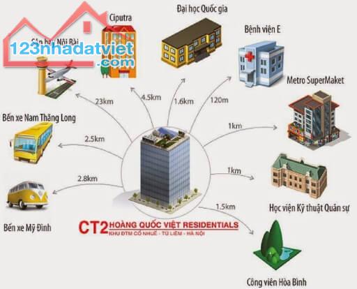 Bán Gấp Nhà Tại Ngõ 117 Phố Trần Cung, Bắc Từ Liêm, Sổ đỏ 52m2, Giá nhỉnh 7 tỷ - 1