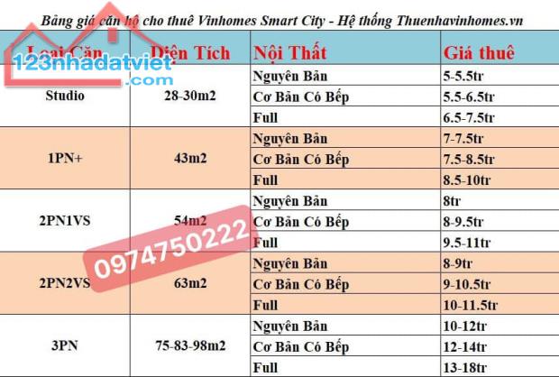 Tổng Hợp Quỹ 200 Căn Cho Thuê Dài Hạn Vinhomes Smart City tháng 10/2024