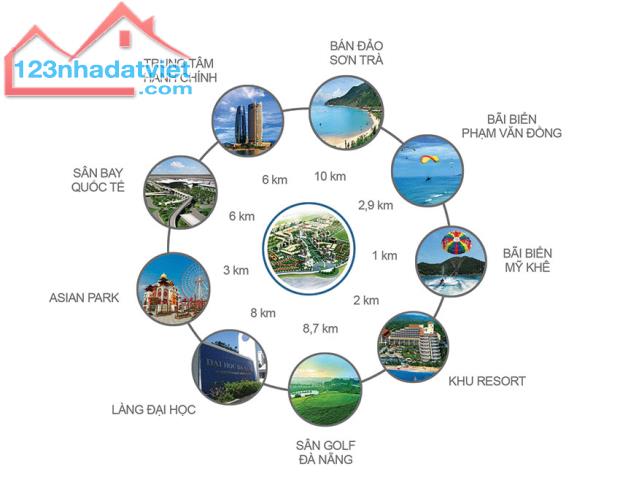 Bán Cặp nhà Bùi Tá Hán, Góc 2 Mặt đường nhựa 6m, Ngũ Hàn Sơn , TP Đà Nẵng - 1