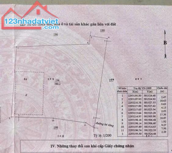 Đất thổ cư Hậu Xá, Phương Tú, Ứng Hòa, 380m2, MT20m, 5.3 tỷ