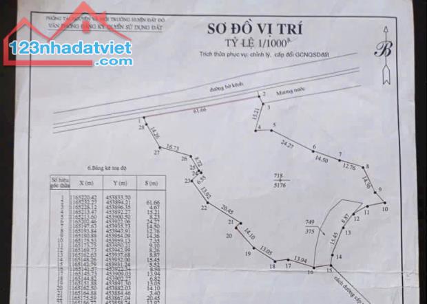 ✅VƯỜN MÍT 5.500M2  PHƯỚC LONG THỌ - NGAY HÔNG KHU CÔNG NGHIỆP ĐẤT ĐỎ -650TR/SÀO ✅DT  5.500 - 3