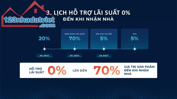 NHẬN NGAY QUÀ TẶNG 138TR VÀ 2% GTCH KHI BOOKING CĂN HỘ 2 PN TẠI THE SOLAR PARK - 5