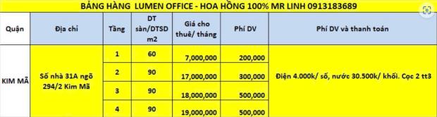 !! CHO THUÊ MẶT BẰNG KINH DOANH – VĂN PHÒNG – GIÁ TỐT – MỚI HOÀN THIỆN TẠI SỐ NHÀ 31 NGÕ - 4