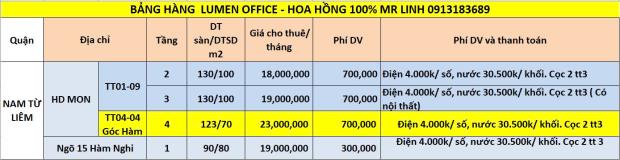 !! SIÊU PHẨM MBKD, VĂN PHÒNG – GIÁ TỐT – MỚI HOÀN THIỆN TẠI HÀM NGHI , NAM TỪ LIÊM, HÀ NỘI - 4