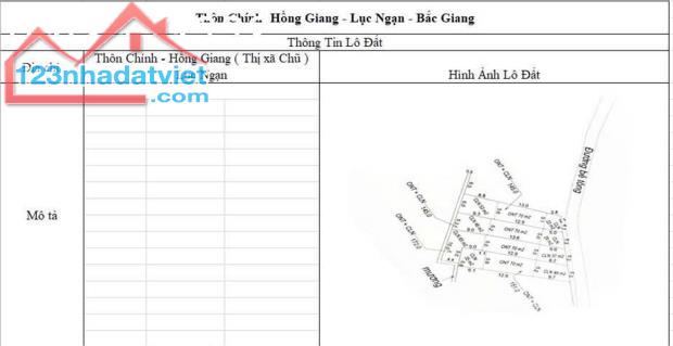 CƠ HỘI ĐẦU TƯ SINH LỜI CAO ĐẤT THUỘC THỊ XÃ CHŨ- BẮC GIANG- SỞ HỮU FARM DÒNG TIỀN ỔN ĐỊNH - 1