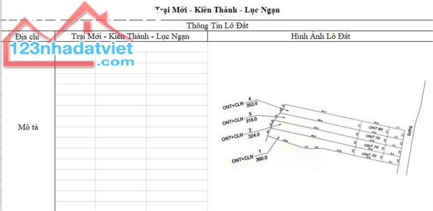 CƠ HỘI ĐẦU TƯ SINH LỜI CAO ĐẤT THUỘC THỊ XÃ CHŨ- BẮC GIANG- SỞ HỮU FARM DÒNG TIỀN ỔN ĐỊNH