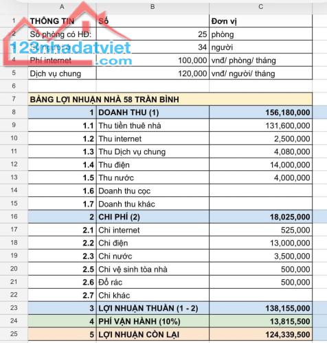 BÁN CCMN TRẦN BÌNH- DTICH 90M- 22 TỶ(CÓ TL)- 25 PHÒNG- THANG MÁY- DÒNG TIỀN 1.8 TỶ/NĂM. - 4