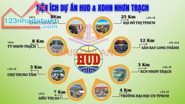 Saigonland Nhơn Trạch - Nhận ký gửi mua bán đất nền sổ sẵn Nhơn Trạch Hud và XDHN - 1