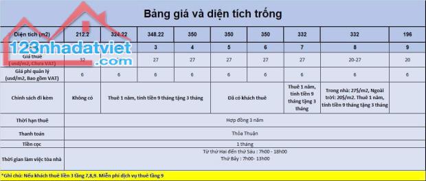 TÒA VP HẠNG B - ĐỐI DIỆN HỒ TÂY - PHỐ LẠC LONG QUÂN - 9 TẦNG, 2 HẦM, MẶT TIỀN 14.11M. - 4