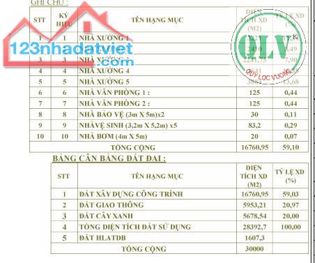 Cho thuê DT:30.000m2 gồm 5 xưởng tại Bắc Tân Uyên Bình Dương - 3