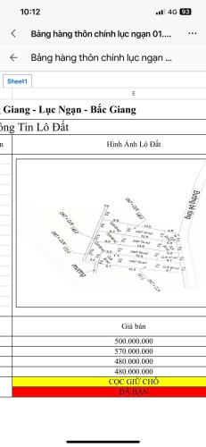 Đất nền phân lô Thị Xã Chũ - Lục Ngạn- Bắc Giang giá từ 480-6xxtr. - 1