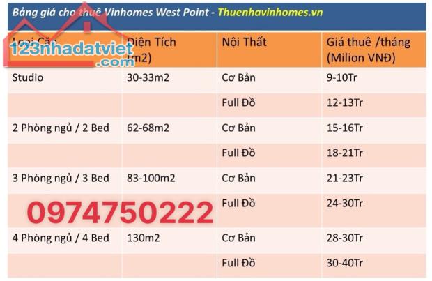 Bảng giá Cho thuê Vinhomes West Point cập nhật 11/2024