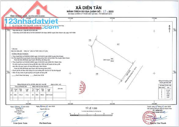 BÁN ĐẤT THỔ CƯ – ĐẤT CHÍNH CHỦ GIÁ RẺ TẠI DIÊN TÂN, DIÊN KHÁNH - 2