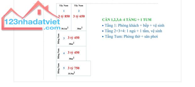 Hơn 3 tỷ-nhà 5 tầng HÀ ĐÔNG Ô tô qua cửa Cách Bx Yên Nghĩa 5p đi ô tô - 5