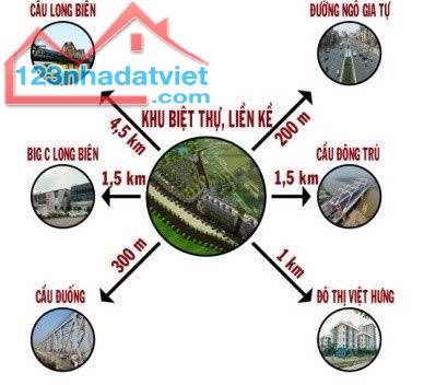 Bán nhà Thượng Thanh- Ô tô Tránh- full nội thất- Dt 77m x 5 tầng- MT 7m- Giá 12.6 tỷ - 5