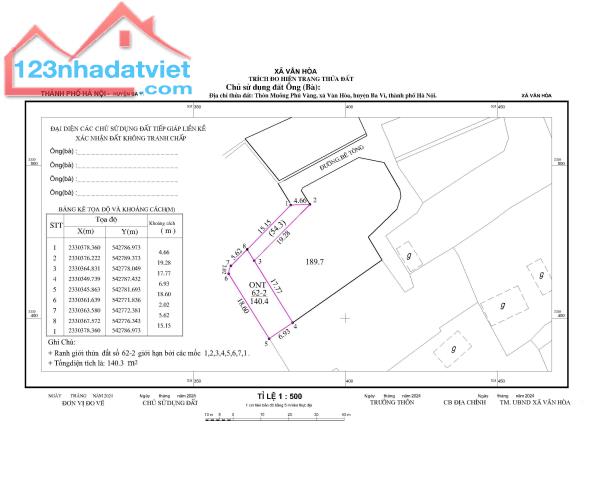 Siêu phẩm Vân Hoà,Ba Vì sẵn nhà đẹp mới xây.DT 130m2(có 75m2 ONT)DT thực 195m2.Giá 1,199tỷ - 4