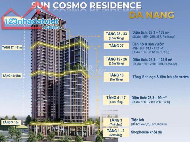 Bán nhanh căn hộ góc 2PN+ tầng cao view Biển tại SUN COSMO, Hỗ trợ vay 70%