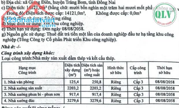 Bán nhà xưởng trong KCN Giang Điền, ĐN  khuôn viên 15.000m2, diện tích xây dựng 6.400m2 - 3