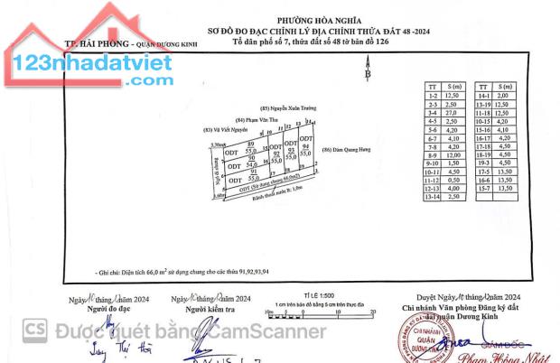 Bán đất Hoà Nghĩa - Dương Kinh - Hải Phòng - 1