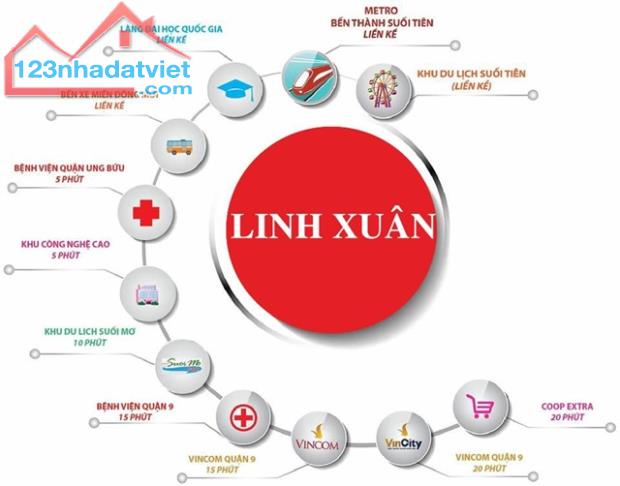 Bán gấp nhà 127m2 - Ngang 5 m - Sổ Riêng, Nở Hậu Tài Lộc - Ô Tô Đậu Cửa, ngay Linh Xuân,Th