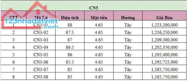 CHỈ HƠN 1 TỶ SỞ HỮU NGAY LÔ ĐẤT NỀN KCN VSIP QUẤT LÂM GIAO THỦY - 2