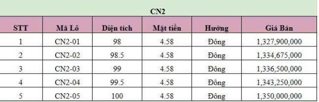 CHỈ HƠN 1 TỶ SỞ HỮU NGAY LÔ ĐẤT NỀN KCN VSIP QUẤT LÂM GIAO THỦY - 3