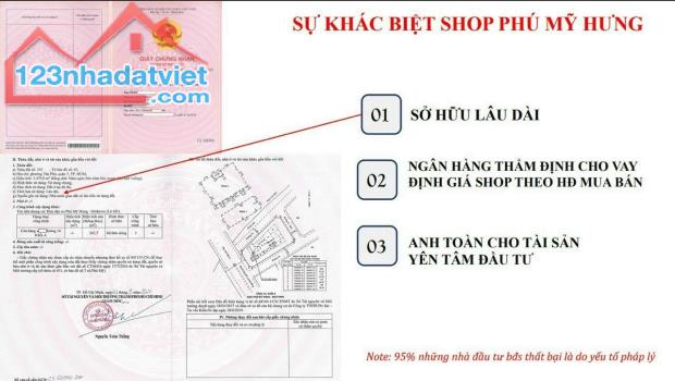 Giỏ hàng tổng hợp tất cả các căn shophouse tại khu Đô Thị Phú Mỹ Hưng giá gốc từ Chủ Đầu