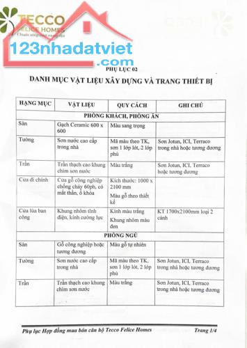 Bán CHCC AN PHÚ THUẬN AN - 65m2 (2PN2VS) - T2/2025 bàn giao - Giá 2.1 tỷ. Lh: 0949803201 - 2