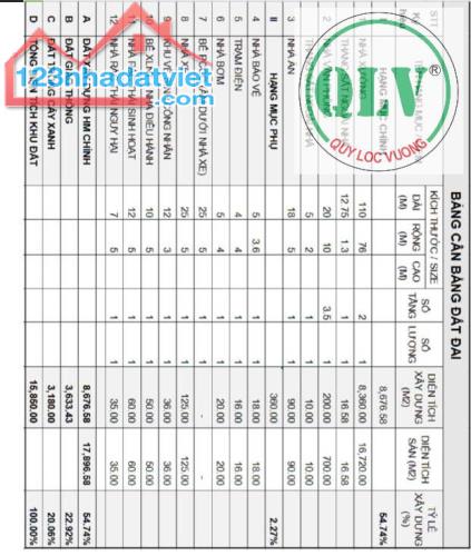 Cho thuê nhà xưởng 33.440m2 ở KCN Sóng Thần , tỉnh Bình Dương - 2