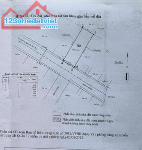 Bán nhà HXT Nguyễn Ảnh Thủ Hiệp Thành , Q12, 2Tx 50m2 . Giá chỉ  3.3 tỷ (TL) - 3