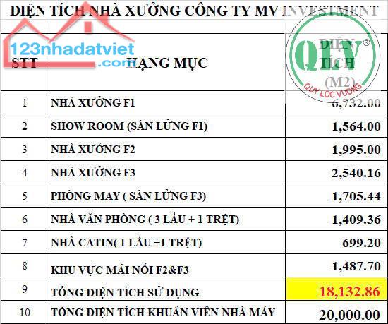 Bán nhà xưởng sản xuất 18.132 m2 kcn Dĩ An, Bình Dương - 5