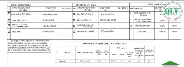 Cho thuê nhà xưởng 7.900 m2 tại kcn Tân Bình, Bình Dương