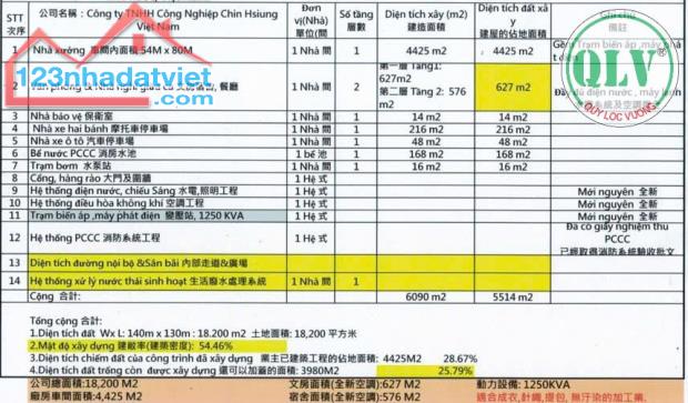 Bán nhà xưởng 6.090 m2 tại kcn Nam Tân Uyên, Bình Dương - 3