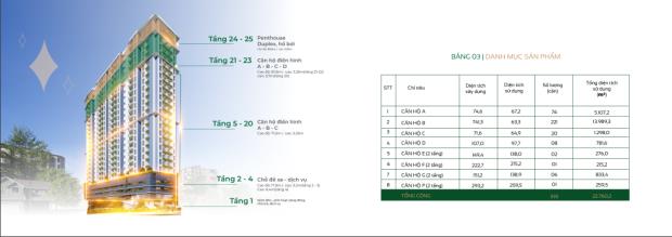 MIA CENTER POINT - CĂN HỘ SÁNG GIÁ NHẤT TRUNG TÂM TP. ĐÀ NẴNG CHỈ VỚI 4X TRIỆU/M2 - 5