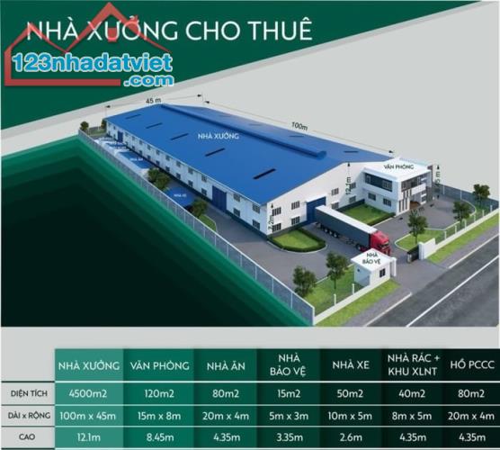 Cho thuê 4.500 m2 kho xưởng mới trong KCN Bình Dương Gía : 3.6 USD/m2