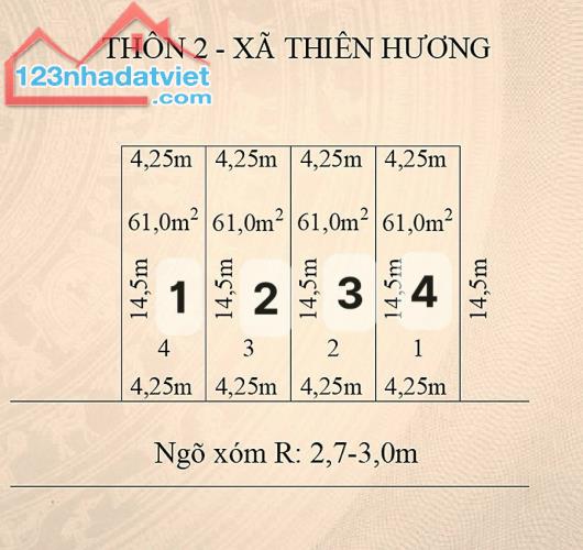 ❌❌❌ Mở bán 4 lô F0 tại Thiên Hương - Thuỷ Nguyên . Giá chỉ 8xxtr - 1