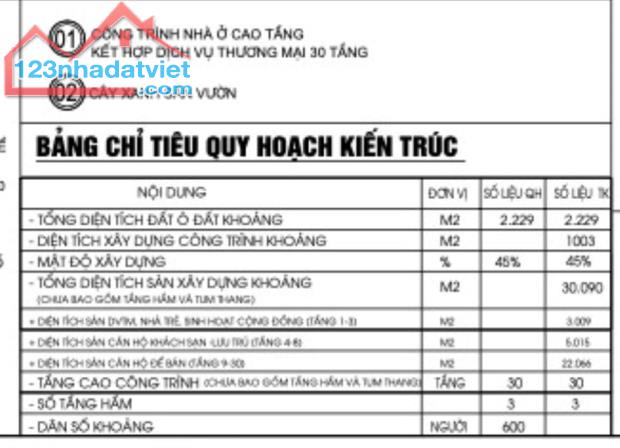 DỰ ÁN TÒA NHÀ VPTM HỖN HỢP CH CC  CAO CẤP - OFFICETEL LÔ GÓC MP  TRẦN BÌNH - 2