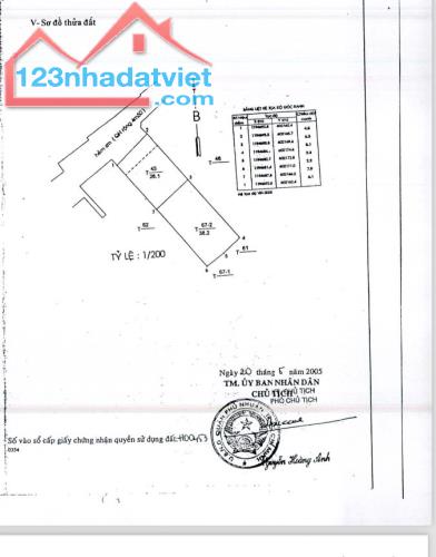 Bán nhà Đ.Cầm Bá Thước, P. 7, Phú Nhuận, HCM,diện tích 64m2 giá 7 Tỷ