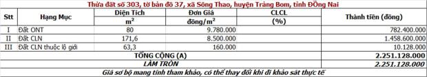 Đất Chính Chủ - Mặt Tiền Tại Xã Sông Thao, Huyện Trảng Bom, Đồng Nai - 2