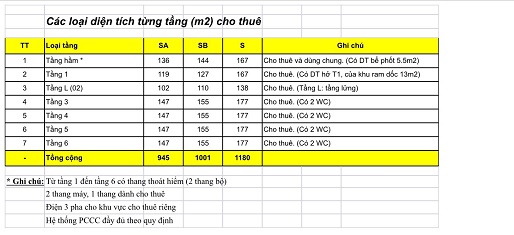 Cho thuê mặt bằng nhà phố Đại Cồ Việt

Đường Đại Cồ Việt, Phường Lê Đại Hành, Hai Bà - 1