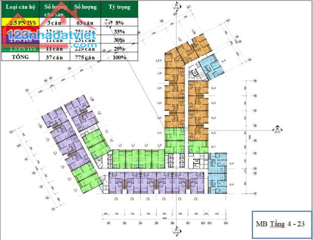 Tổng quan dự án NOXH PG Aura An Đồng, An Dương Hải Phòng - 2