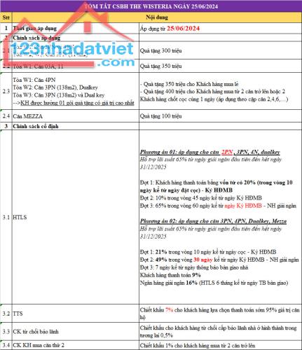 Chung cư The Wisteria 3PN 48tr /m2 căn góc 114m2. Trả trước 1,3 tỷ lãi suất 0%. - 2
