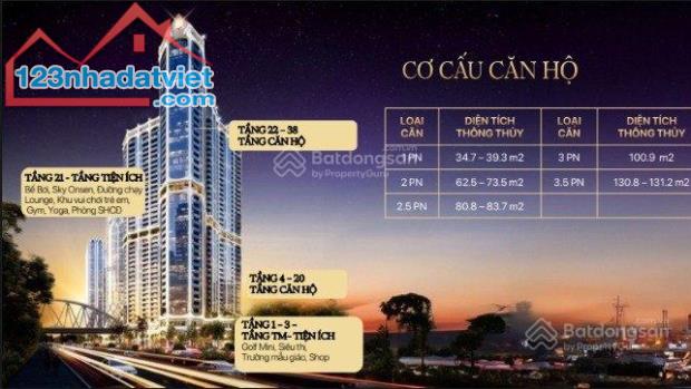 Thanh toán 15% ký ngay HĐMB dành cho 200 KH booking sớm nhất. Chiết khấu 2% - tặng ngay - 1