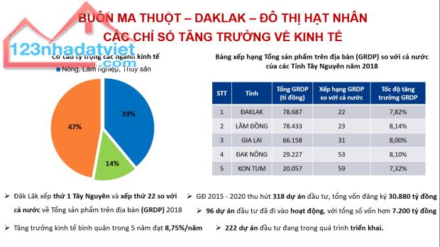 🏡 KHU ĐẤT NỀN PHÚ LỘC Krông Năng- ĐẦU TƯ SINH LỜI MẠNH MẼ! 🚀 - 3