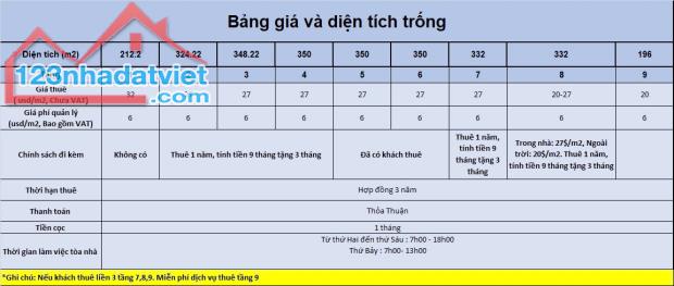 Tòa VP hạng B Cao nhất phố Lạc Long Quân, mới xây. dòng tiền 5%/năm, 180 tỷ. - 2