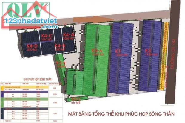 Cho thuê kho 616 m2, 1.500 m2, 2.500 m2, 10.835 m2, 16.247 m2 KCN Sóng Thần 2, Bình Dương