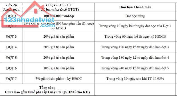 MỞ BÁN KHU SHOPHOUSE CUNG ĐƯỜNG VEN BIỂN NINH THUẬN (KHU K2) - 3