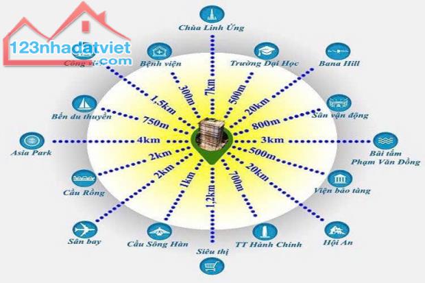 CĂN HỘ KHÁCH SẠN 5 SAO - ĐẦU TƯ CHỈ TỪ 1,2 TỶ SỞ HỮU NGAY - TÂM ĐIỂM SÔNG HÀN ĐÀ NẴNG - 5